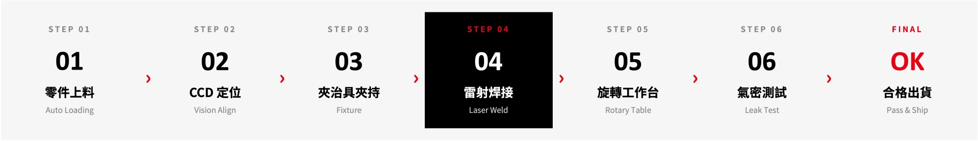 AI 伺服器液冷雷射焊接智慧製造解決方案