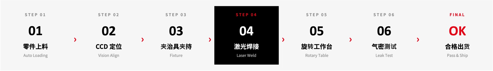 AI 服务器液冷激光焊接智能制造解决方案