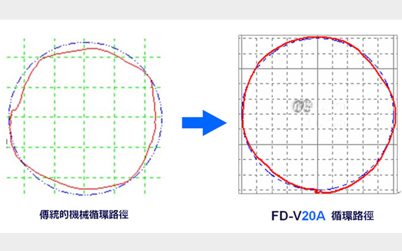 雷射焊接機器人 Laser welding 鐳射焊接