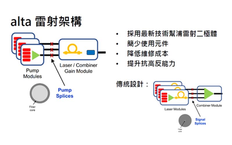 光纤雷射手持式焊接机