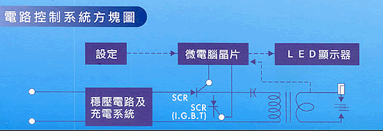 DC Spot 直流精密點焊機